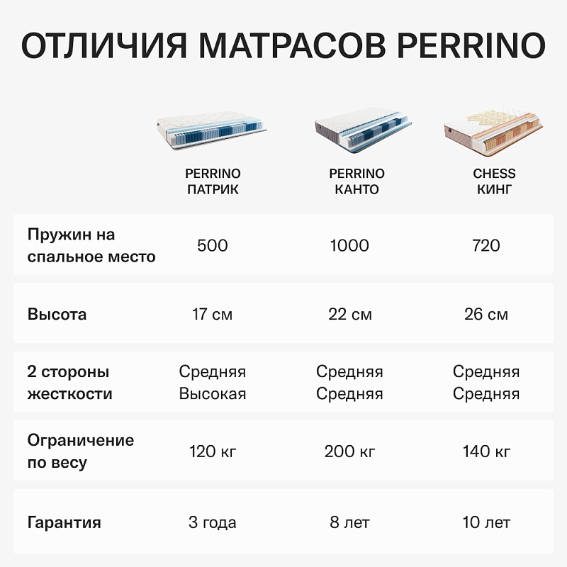 Матрас Perrino Chess Кинг (140х200)